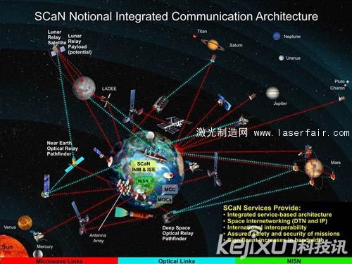 美擬建立新型激光太空網絡 可連接月球和火星