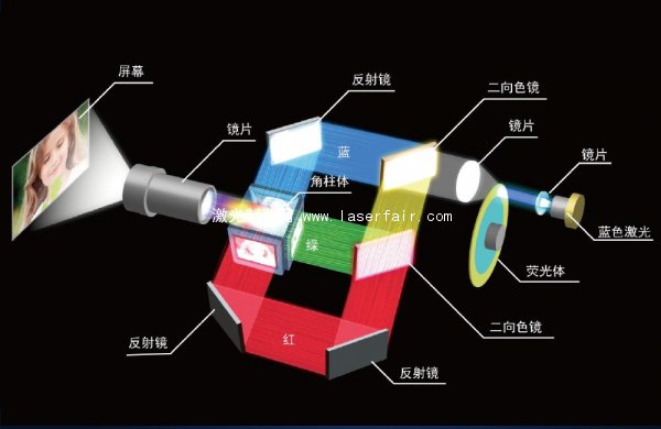 索尼激光工程投影應用大挑戰之創意影像篇