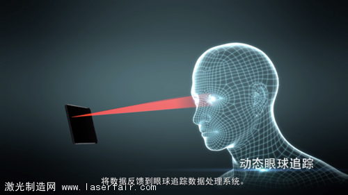 動態眼球追蹤