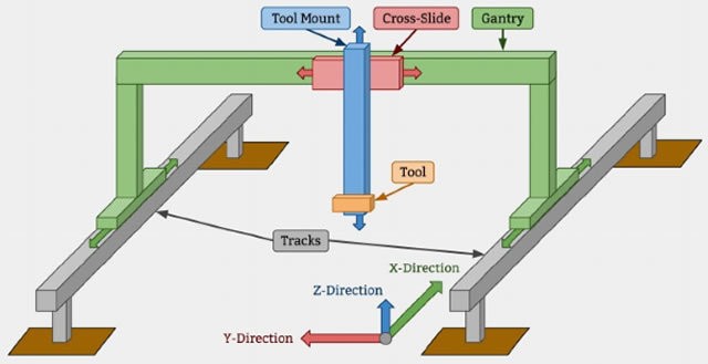 美開發自動耕作機器 3D打印技術為功臣 
